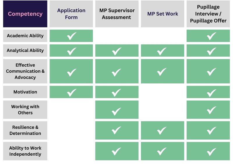 Competency v4