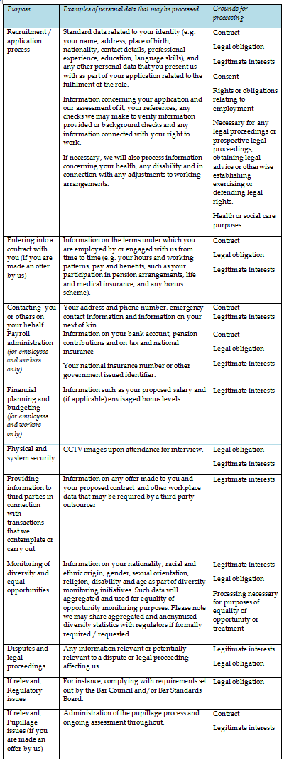 table 6